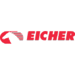 Eicher Motors Limited logo